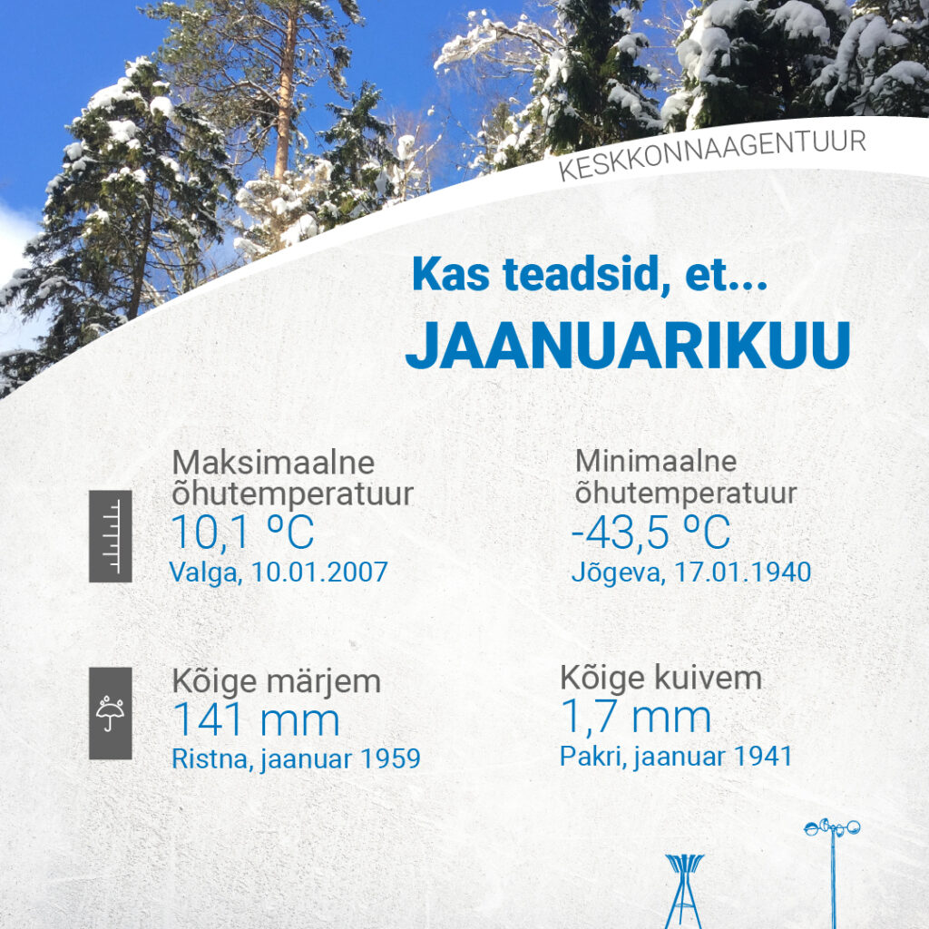 Jaanuari maksimaalne õhutemperatuur 10,1 °C (Valga, 10.01.2007). Minimaalne õhutemperatuur -43,5 °C (Jõgeva, 17.01.1940). Maksimaalne sademete summa 141 mm (Ristna, jaanuaris 1959). Kõige kuivem 1,7 mm (Pakri, jaanuar 1941)
