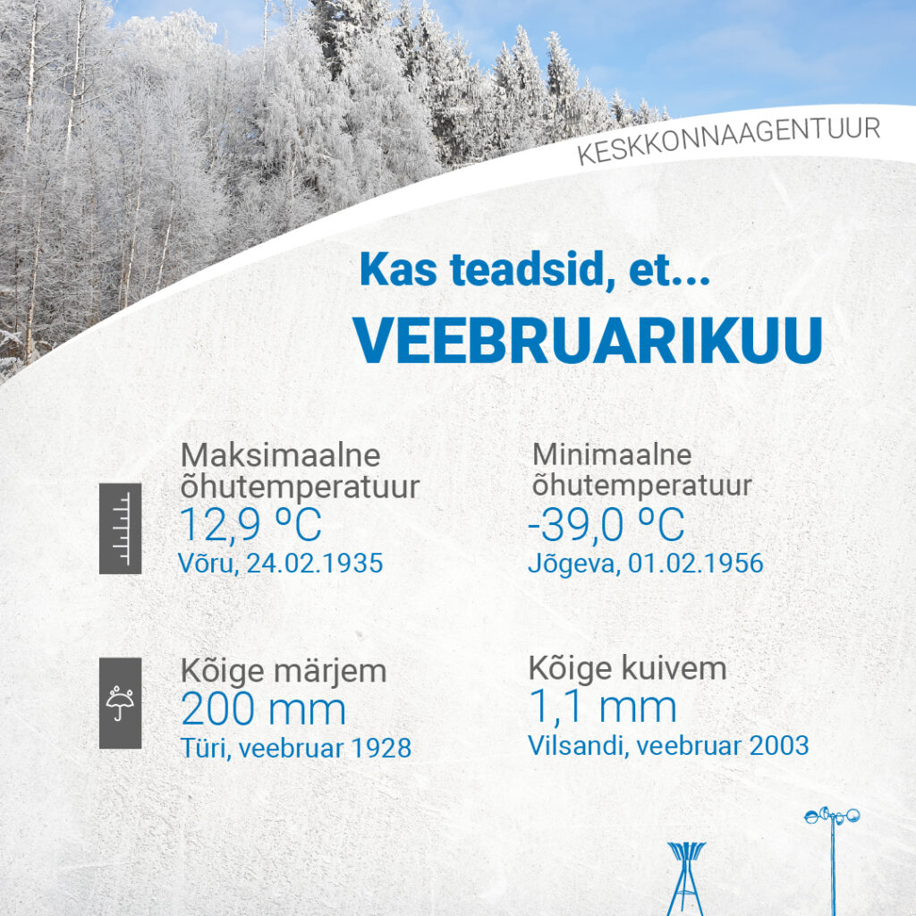 Veebruari maksimaalne õhutemperatuur 12,9 °C (Võru, 24.02.1935). Minimaalne õhutemperatuur -39 °C (Jõgeva, 01.02.1956). Maksimaalne sademete summa 200 mm (Türi, veebruaris 1928). Kõige kuivem 1,1 mm (Vilsandi veebruaris 2003)
