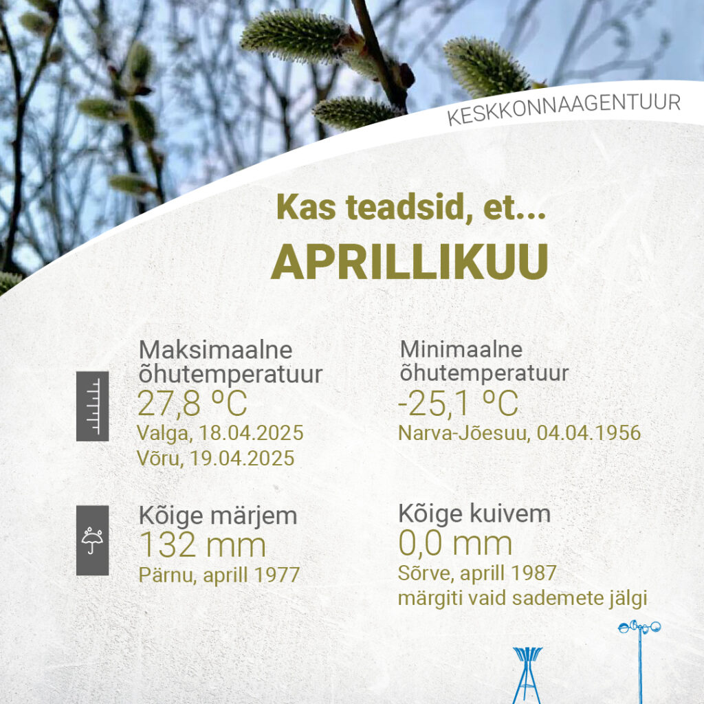 Aprilli maksimaalne õhutemperatuur 27,8 °C (Valga, 18.04.2025; Võru, 19.04.2025). Minimaalne õhutemperatuur -25,1 °C (Narva-Jõesuu, 04.04.1956). Maksimaalne sademete summa 132 mm (Pärnu, aprill 1977). Kõige kuivem 0,0 mm (Sõrve, aprill 1987 märgiti vaid sademete jälgi).