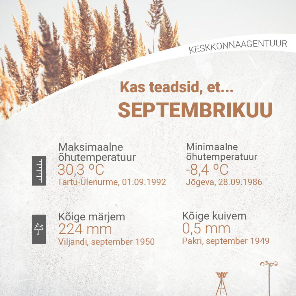 Septembri maksimaalne õhutemperatuur 30,3 °C (Tartu-Ülenurme, 01.09.1992). Minimaalne õhutemperatuur -8,4 °C (Jõgeva, 28.09.1986). Maksimaalne sademete summa 224 mm (Viljandi, september 1950). Kõige kuivem 0,5 mm (Pakri, september 1949).