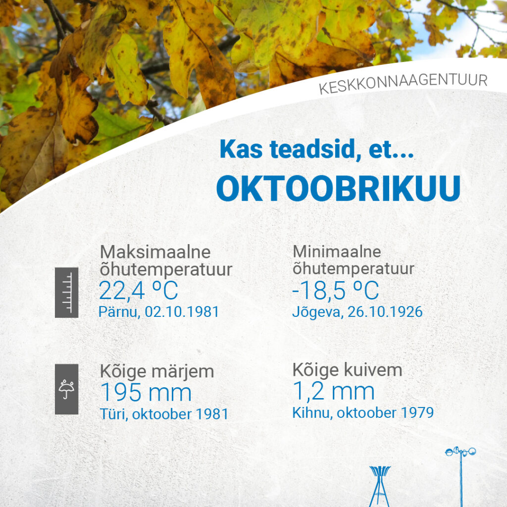 Oktoobri maksimaalne õhutemperatuur 22,4 °C (Pärnu, 02.10.1981). Minimaalne õhutemperatuur -18,5 °C (Jõgeva, 26.10.1926). Maksimaalne sademete summa 195 mm (Türi, oktoober 1981). Kõige kuivem 1,2 mm (Kihnu, oktoober 1979).